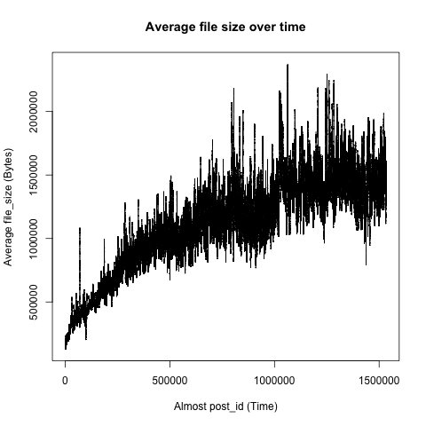 rolling average of file size #1