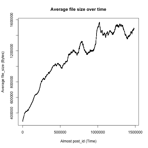 rolling average of file size #2